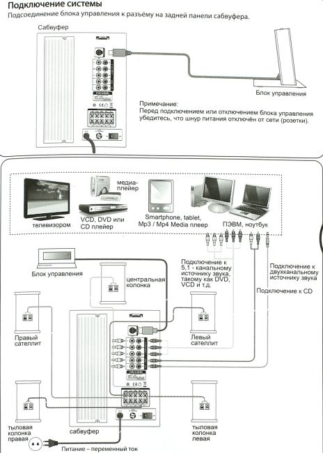 Инструкция Microlab A-H500D