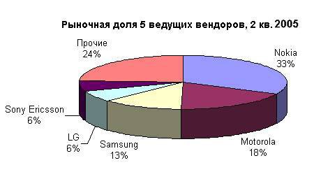 CellPhones_cake