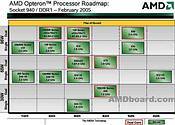  AMD   Opteron