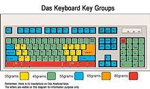     Das Keyboard