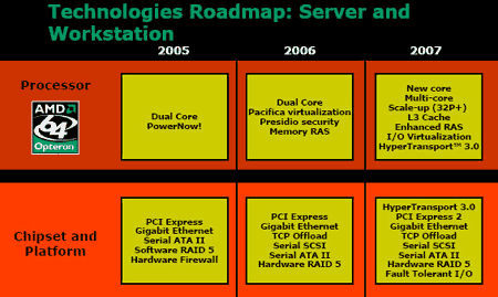 AMD_tech_roadmap