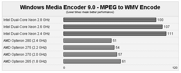 MediaEncoder