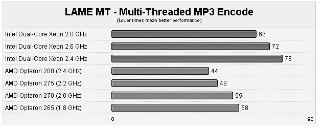 MP3Encoding