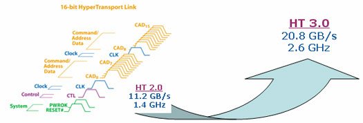 HyperTransport 3.0