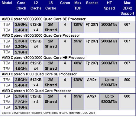 AMD "Barcelona"