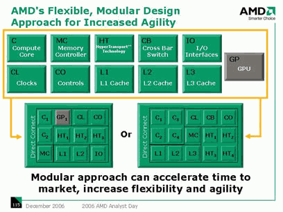 AMD APU