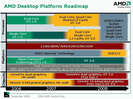 AMD Desktop roadmap