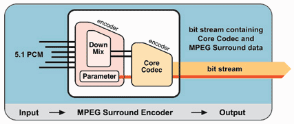 MPEG Surround