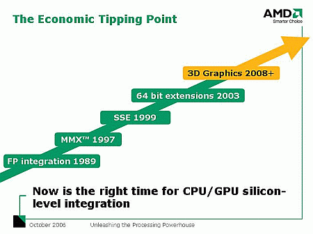 AMD Fusion