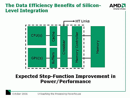 AMD Fusion 2