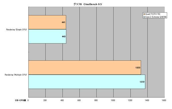 Quad FX CineBench Test 