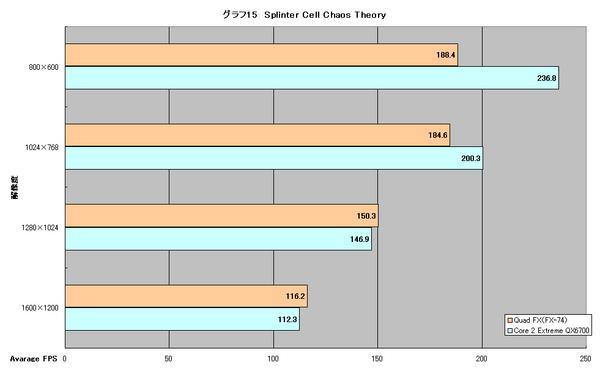 QuadFX SCCT Benchmark