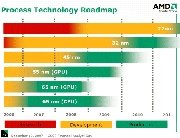  AMD Swift:   CPU+GPU     APU 