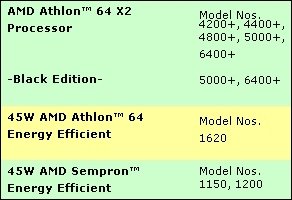 AMD     7  2008