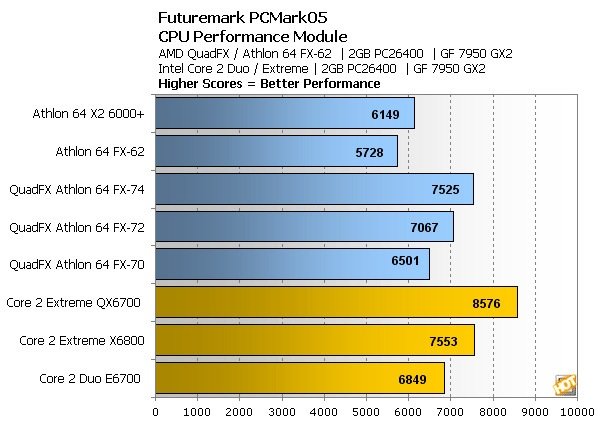 AMD Athlon 64 X2 6000