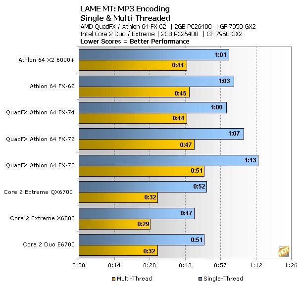 AMD Athlon 64 X2 6000