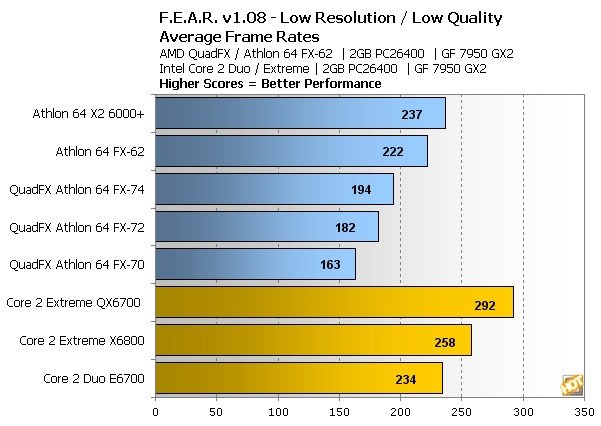 AMD Athlon 64 X2 6000