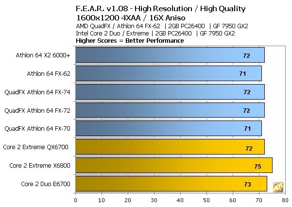 AMD Athlon 64 X2 6000