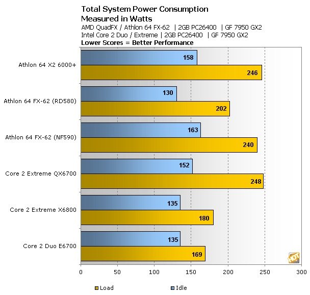 X2 6000