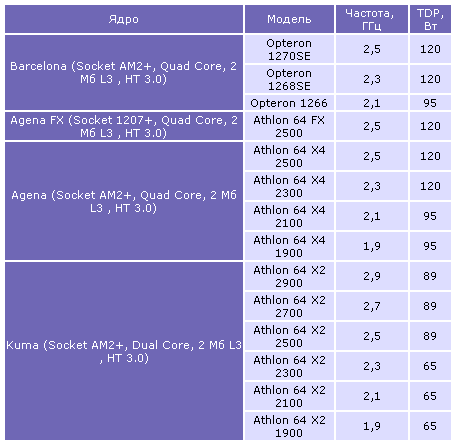 AMD Stars