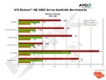   AMD HD3850