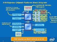 X48 Express Chipset Platform Block Diagram