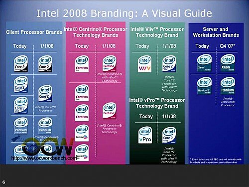 Intel 2008 Branding