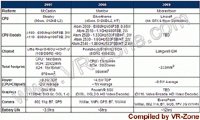 Intel  IDF:      UMPC & MID