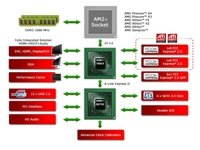  AMD 790GX   GIGABYTE GA-MA790GP-DS4H