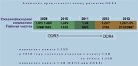 DDR4    DDR3  2012 