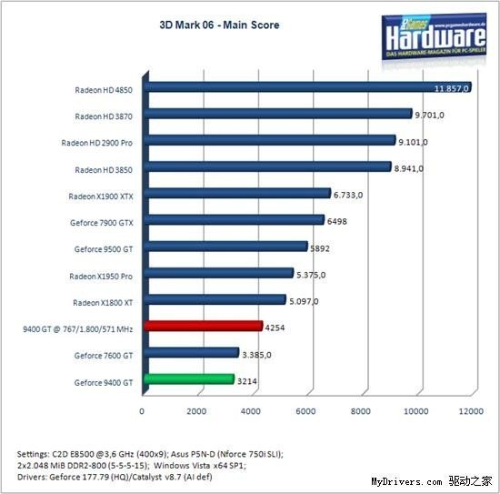  GeForce 9400 GT