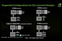    Intel X58   SLI
