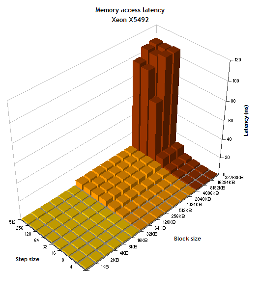 45 AMD Shanghai  45 Intel Xeon