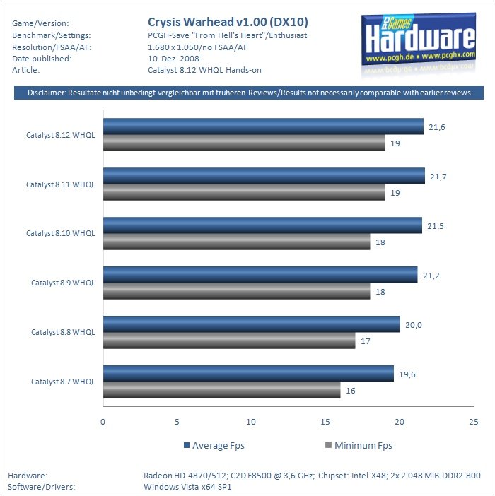   Catalyst 8.12 WHQL