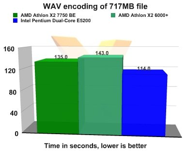   AMD Athlon X2 7750 Black Edition