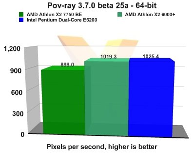   AMD Athlon X2 7750 Black Edition