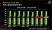 GeForce GTX 285    GeForce GTX 280