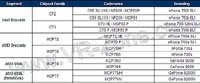 NVIDIA  m-GPU MCP77     AMD Griffin