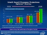  AMD Shanghai  Intel Nehalem:  Intel