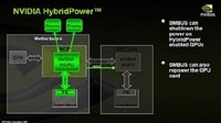 NVIDIA   Hybrid SLI:   GeForce Boost  HybridPower