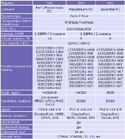 Intel       GMA X4500HD, X4500  4500 (G45, G43  G41)
