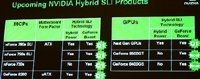   Hybrid SLI  GPU