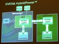 NVIDIA Hybrid SLI  GeForce 8200    