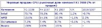 iSuppli:    CPU,   AMD  Intel