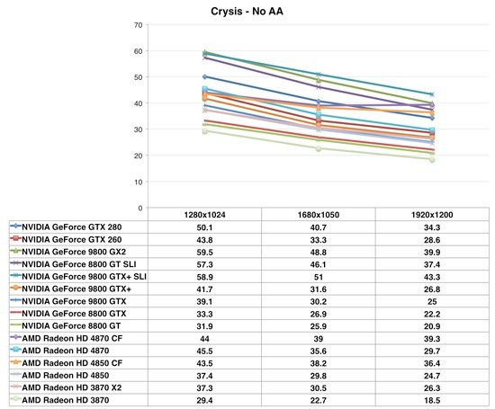 CF Crysis - No AA