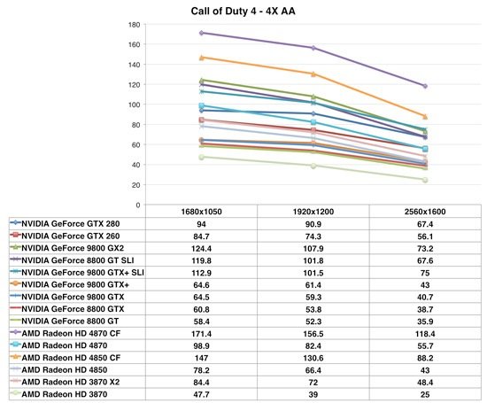 CF Call of Duty 4 - 4x AA