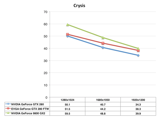 Crysis 