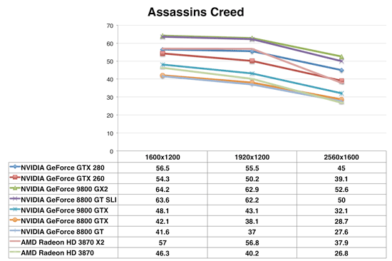 Assassin s Creed diag