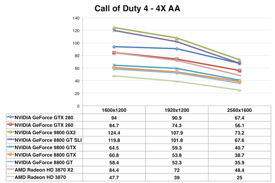 Call of Duty 4 - 4x AA