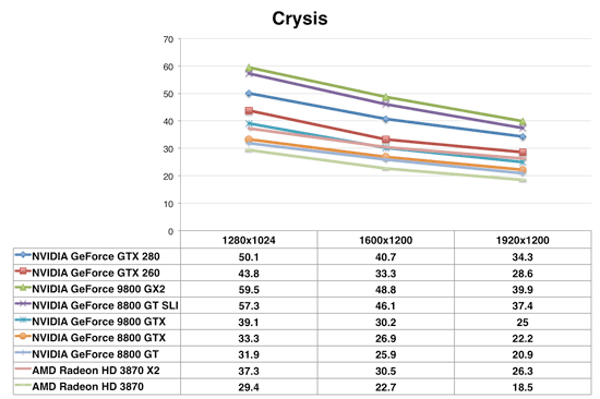 Crysis diag